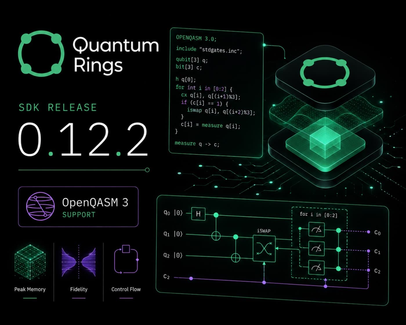 Quantum Rings SDK 0.12.2 Release Notes